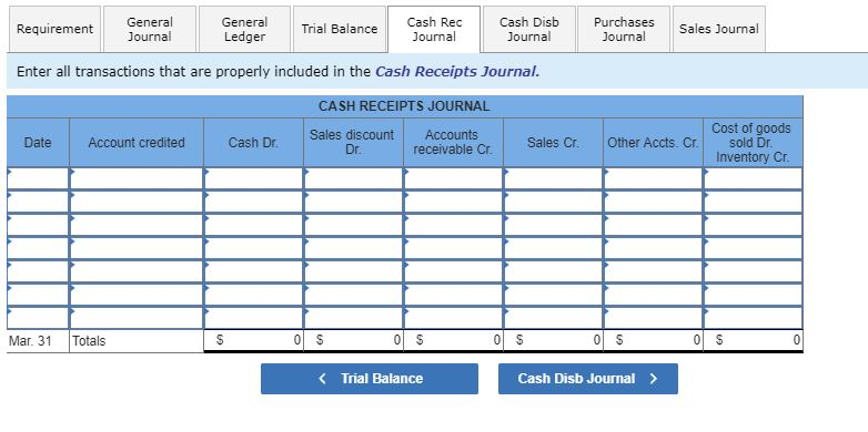 return and the discount. Mar. 27 Sold merchandise on credit to Hillary