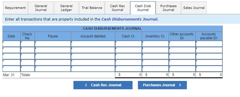 Mannion, Invoice No. 857, for $33,000 (cost is $19,800). Mar. 28 Sold