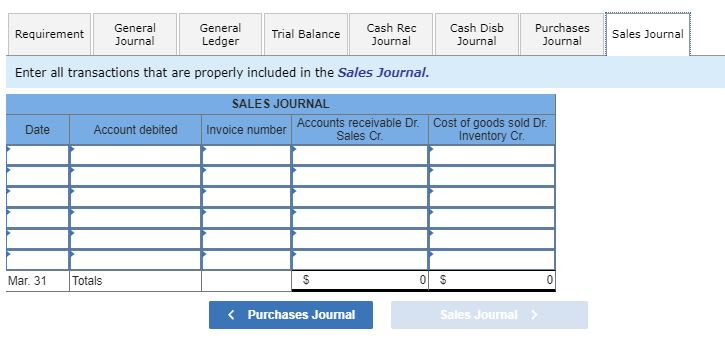 is $6,800). Mar. 31 Issued Check No. 419, payable to Payroll, in