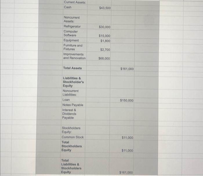 Sophia had prepared their business tax return in April 2022 (for 2021