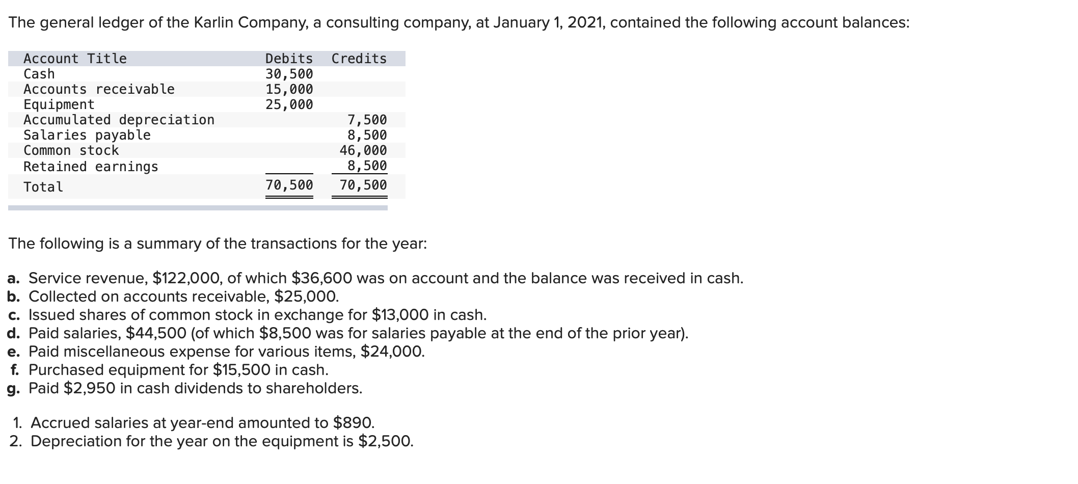 Required: 3. Post the transactions, adjusting and closing entries into the appropriate
