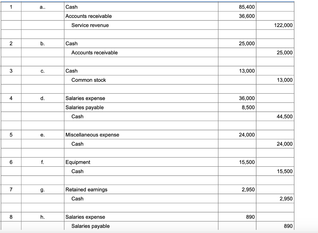 t-accounts. 7-a. Prepare an income statement for 2021. 7-b. Prepare a balance