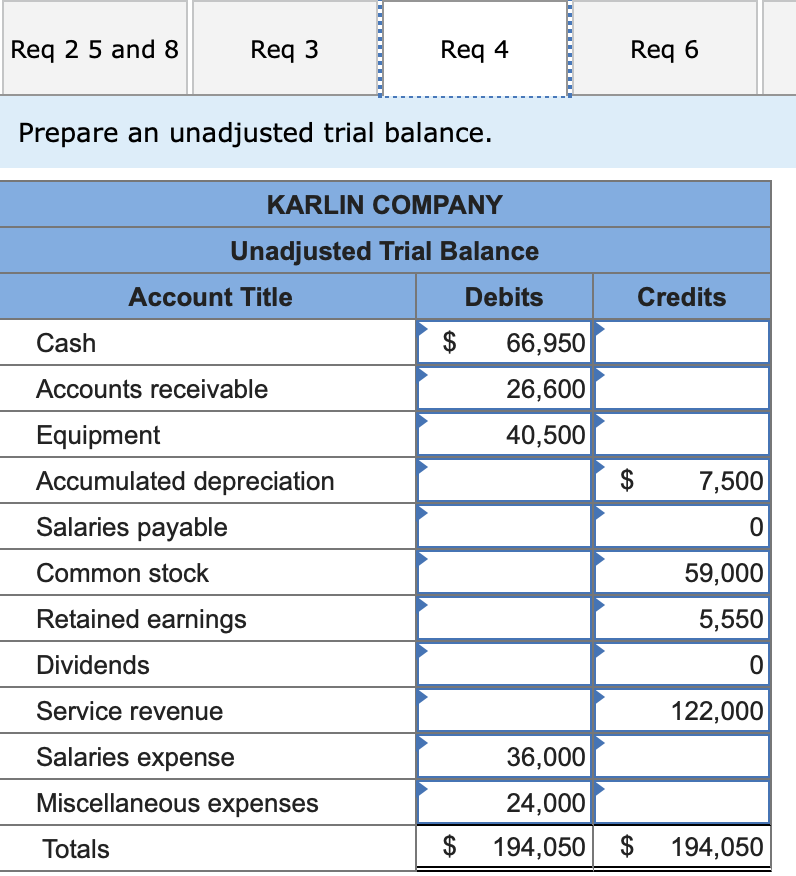 sheet as of December 31, 2021. The general ledger of the Karlin