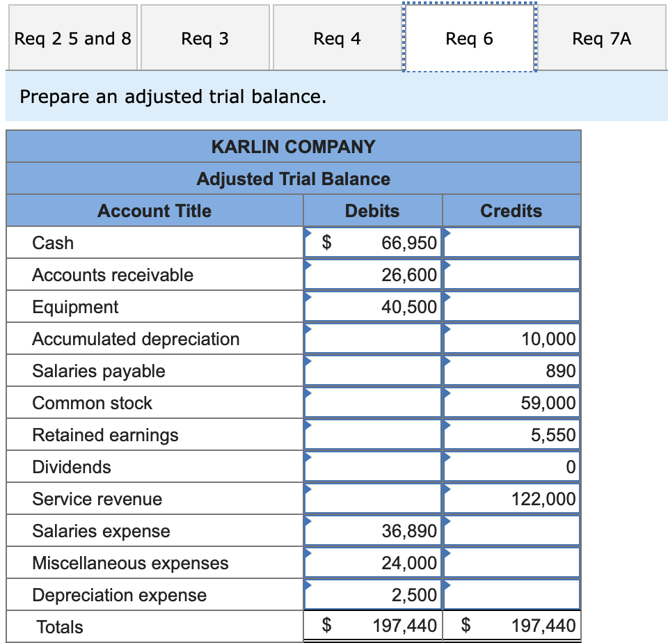 Company, a consulting company, at January 1, 2021, contained the following account
