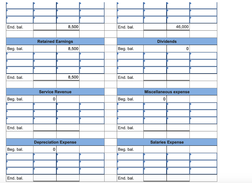 8,500 70,500 70,500 The following is a summary of the transactions for