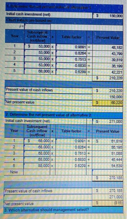 spaces between the "present value of cash inflows" and "net present value"