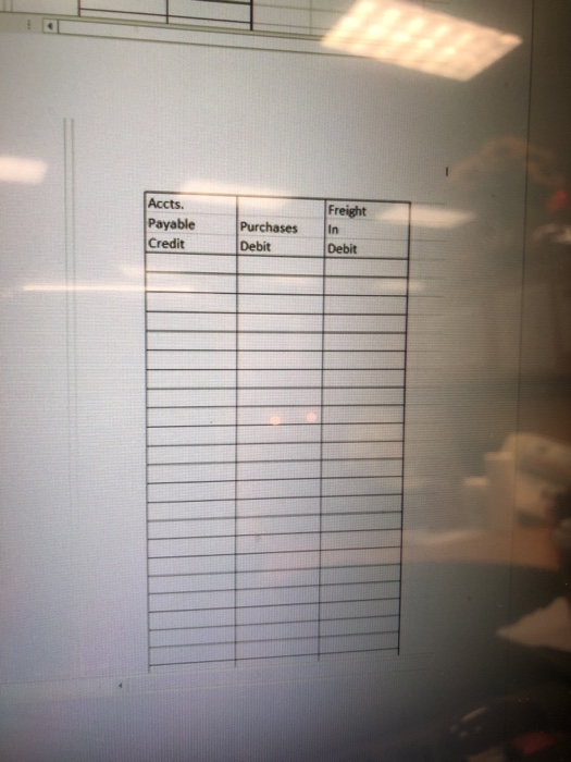 merchandise on credit for $32,000 which included $200 of transportation charges from