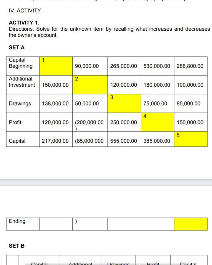  IV. ACTIVITY ACTIVITY 1. Directions: Solve for the unknown item by