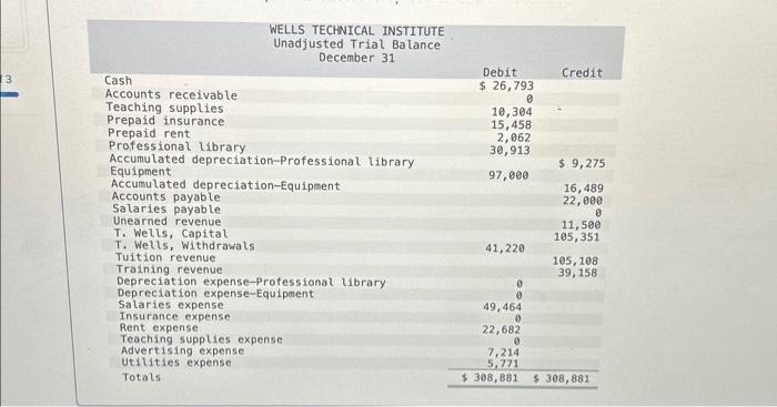 and fix erros. Prepare Wells Technical Institute's income statement for the year.