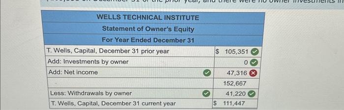 displayed below] Wells Technical Institute (WTI), a school owned by Tristana Wells,