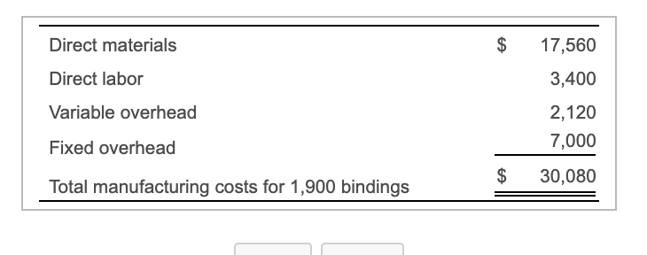  Direct materials Direct labor Variable overhead Fixed overhead 17,560 3,400 2,120