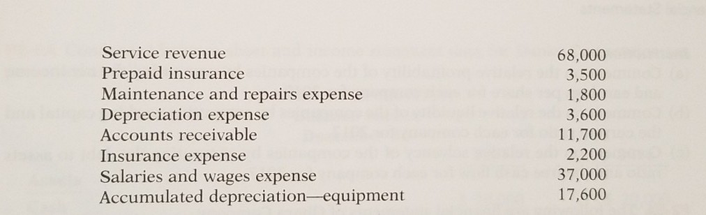 sheet for Yahoo! Inc. as of December 31, 2017. P2-2A These items