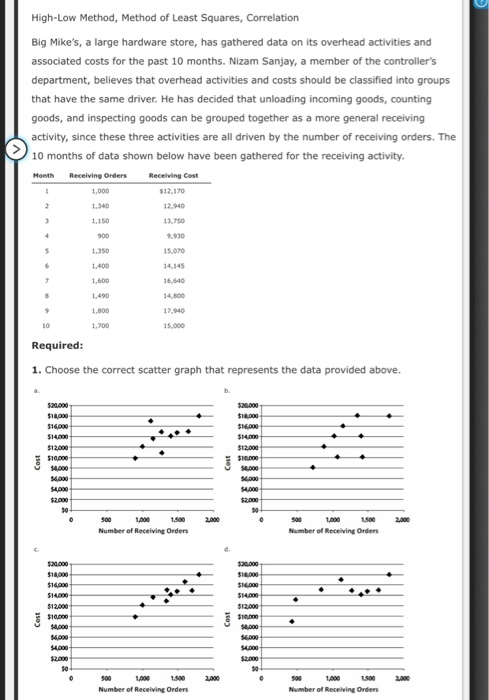  High-Low Method, Method of Least Squares, Correlation Big Mike's, a large