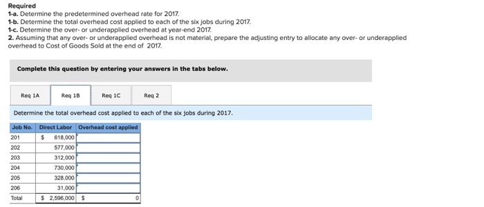 Company's manager estimated next year's total direct labor cost assuming 50 persons