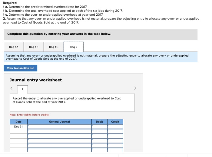 of $20 per hour. The manager also estimated the following manufacturing overhead