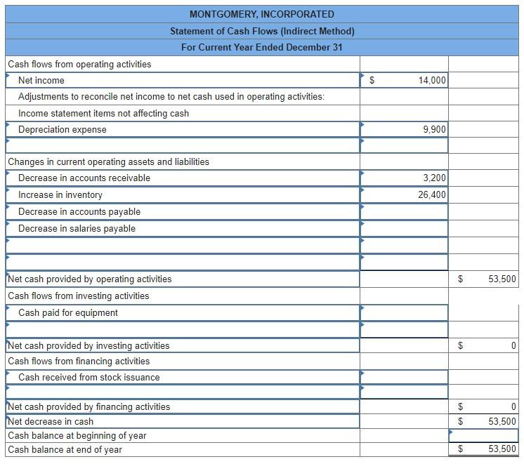 cash; no equipment was sold. 1. Use the above information to prepare