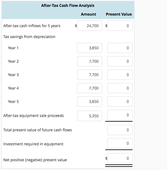 five years. To provide the required products, Champion would have to purchase