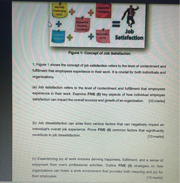  Mentally Challenging Work Rewand + + + Supportive Worlding Condition +