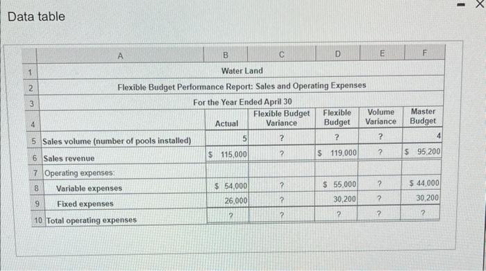 Please help fast Data table Requirements 1. How many pools did Water