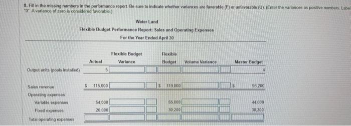 the flexible budget based on? Why? 4. What was the budgeted sales