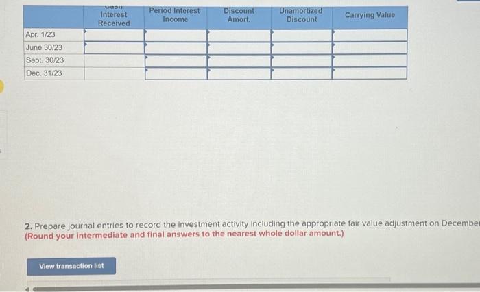 large idle cash balances and invested them as follows in securities to