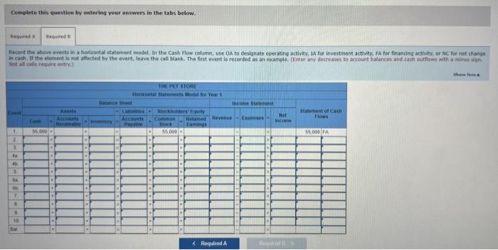 a up vote. thanks! The Pet Store expenenced the following events for