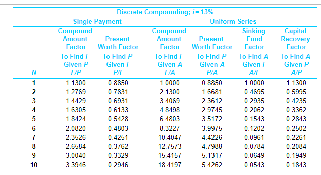 A present asset (defender) has a current market value of $83,000 (year
