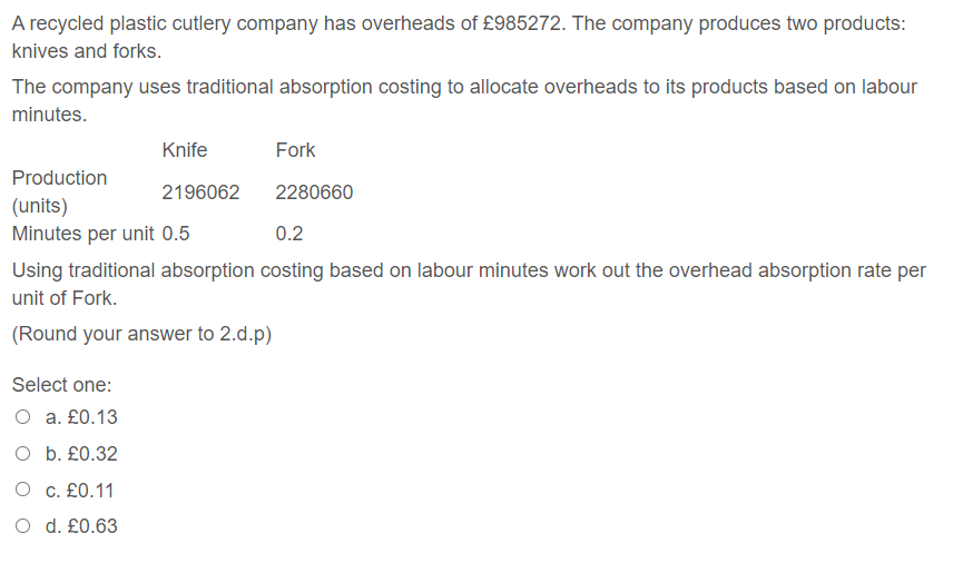 cost apportioned to each teapot is 6.21. The normal selling price of