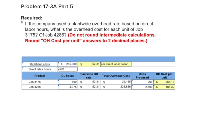 Applying activity-based costing LO P1, P3, A1, A2, C3 [The following information