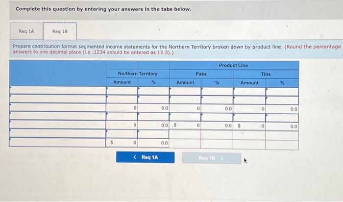 is disappointed with the company's performance and is wondering what can be