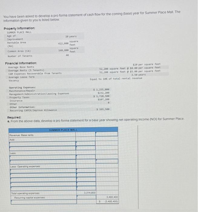  You have been asked to develop a pro forma statement of