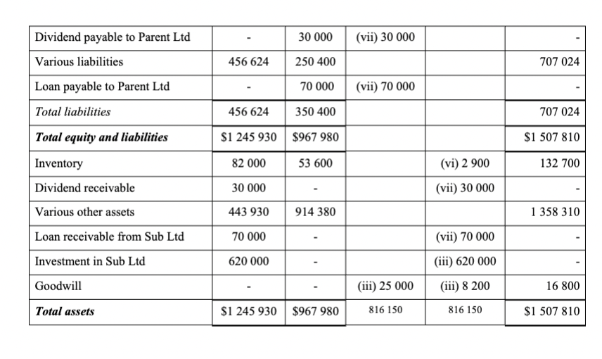 question 1 part c : SO using this following information QUESTION 1