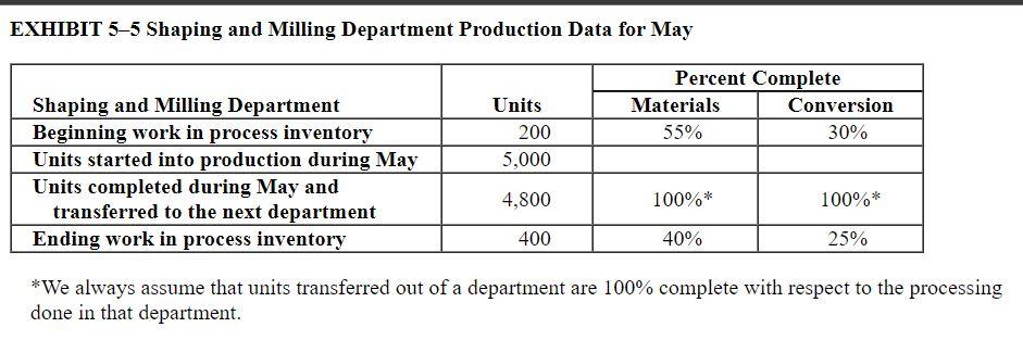 other values and answer questions such as: What is the equivalent units