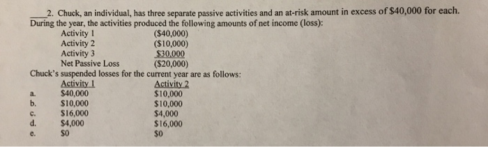 explain please! 2. Chuck, an individual, has three separate passive activities and