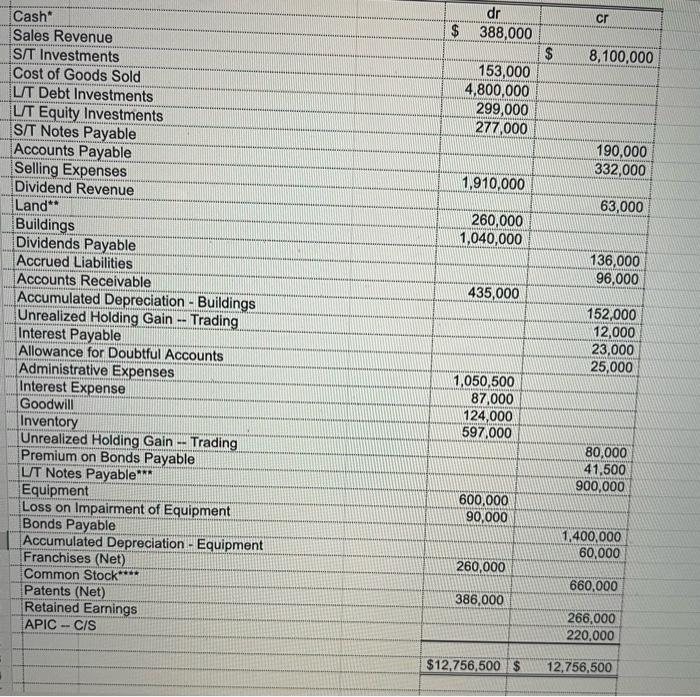  Please create a Balance Sheet based on the information given. thanks