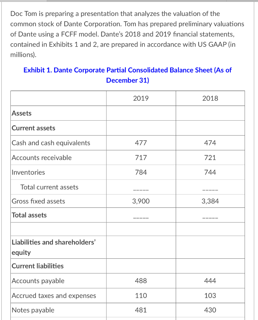 Doc Tom is preparing a presentation that analyzes the valuation of