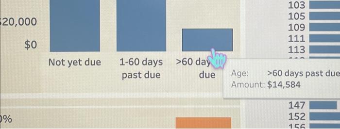 the balance sheet. 4. What amount of bad debt expense is reported