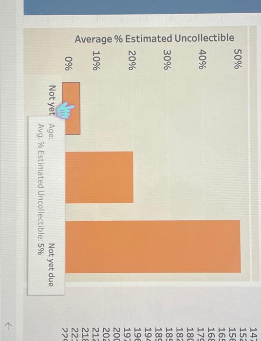 in the income statement. Round your answer to the nearest whole dollar