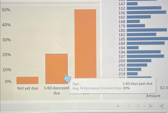 amount. 5. for accounts over 60 days past due what customer owes