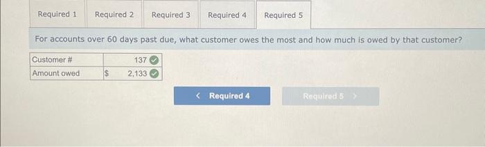 1-60 C past Age: 160 days past due Amount: $35,408 101 103