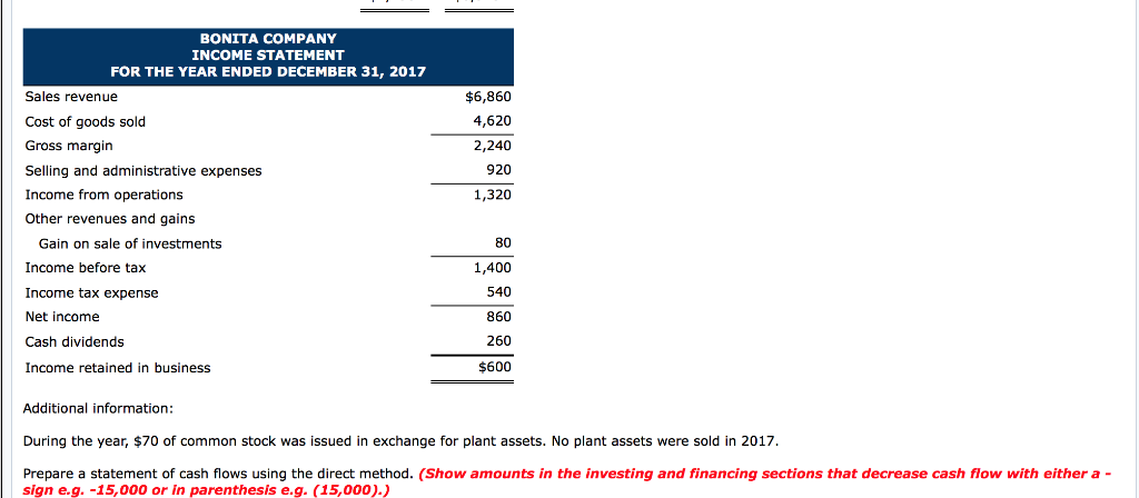data of Bonita Company for 2017 and 2016 are presented below BONITA