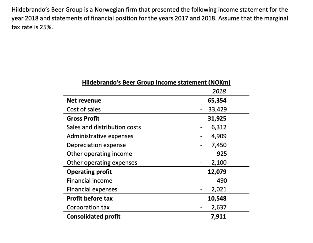 How do you find the tax shield from NFE ? Here is