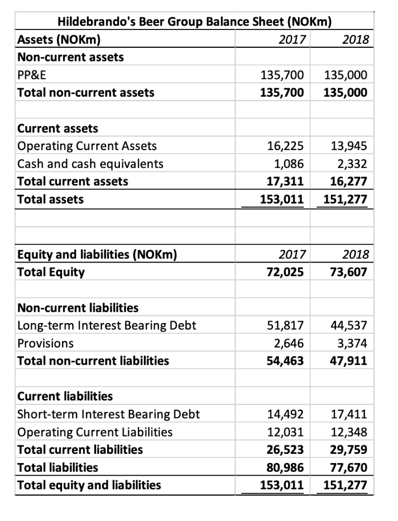 my exercise with solution. ) Reformulate the Income Statement so it is