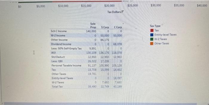 town. When Elaine started her business, she had no idea it would