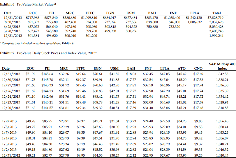 Find the ANNUALIZED returns for both the Pro Value and S&P