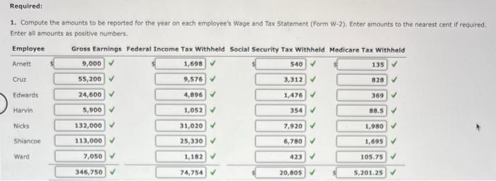 Tax Statement Data on Emplover FICA Tax Ehrlich Co. began business on
