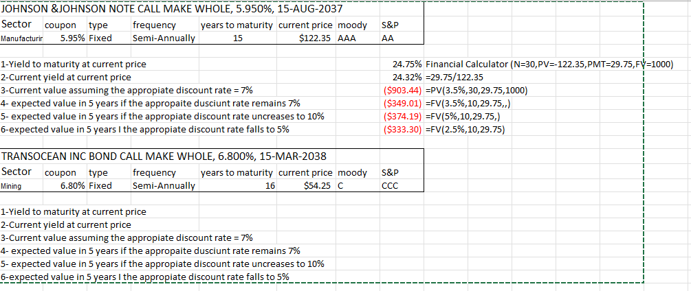  \begin{tabular}{llllccll|} \hline Sector coupon & type & frequency & years to