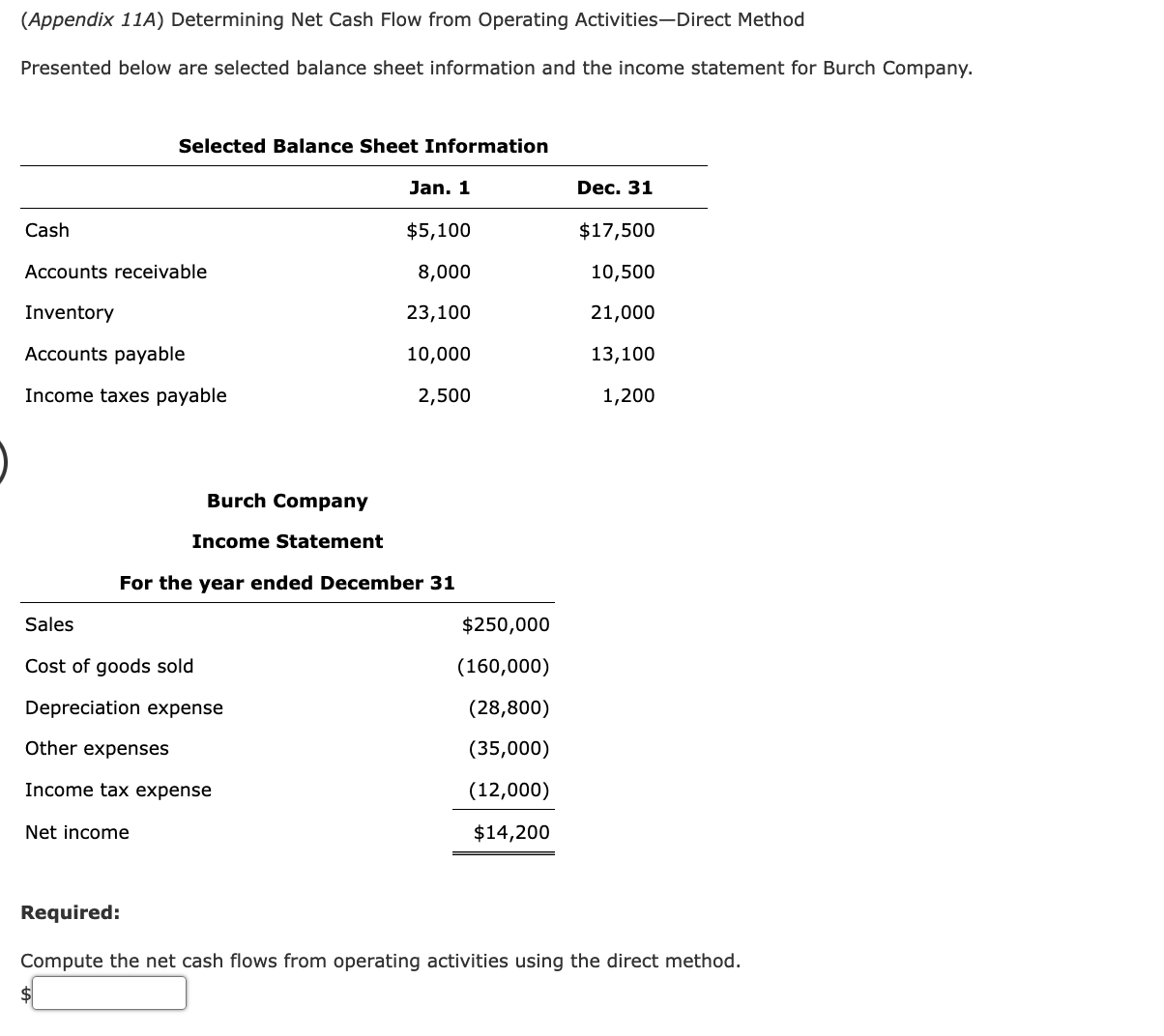 (Appendix 11A) Determining Net Cash Flow from Operating Activities-Direct Method Presented
