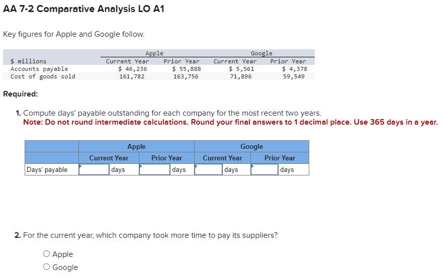  AA 7-2 Comparative Analysis LO A1 Key figures for Apple and