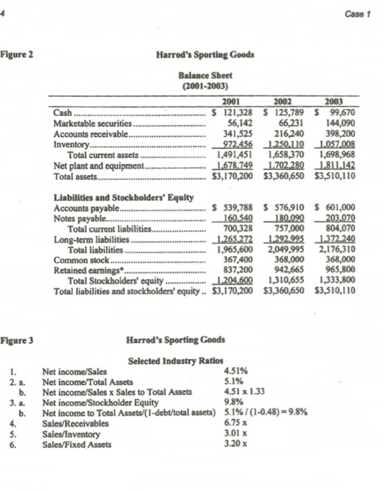 a profit of over $200,000 per On the positive side, there was